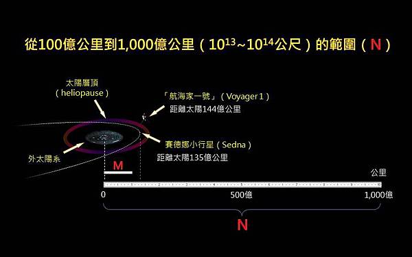 投影片14