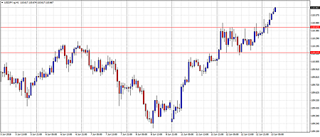 USDJPY.rgH1.png