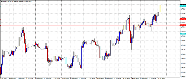 GBPAUD.rgH1.png