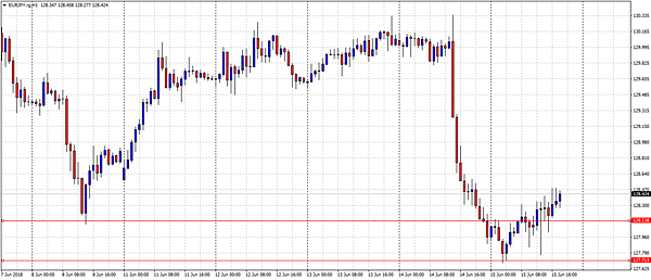 EURJPY.rgH1.png