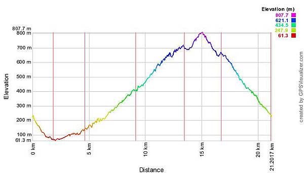 height_map