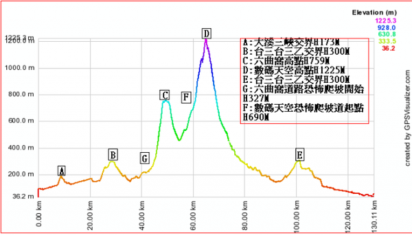 六曲窩+數碼天空坡度表