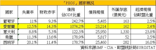 歐豬五國.JPG