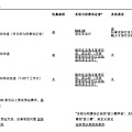 螢幕快照 2014-08-03 下午11.32.57.jpg