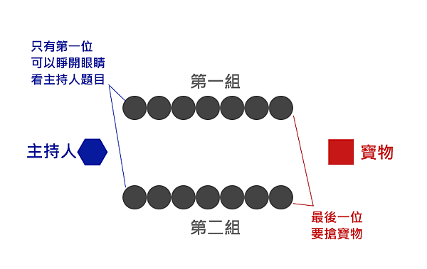 【國內外團康遊戲彙整】好玩好嗨團康遊戲趴兔Part2--結合一點美國團康遊戲小點子~Let's Play!!Let’s Party!!!