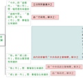 地方制度法77條-中央地方權限爭議之解決.jpg