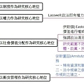 政治學研究主題與範圍.jpg