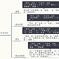 帕深思組織的社會功能.jpg