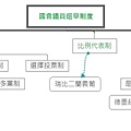 國會議員選舉制度.jpg