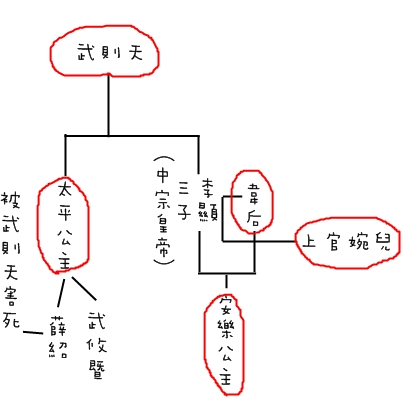 亂世紅顏人物圖.jpg 亂世紅顏人物圖.jpg