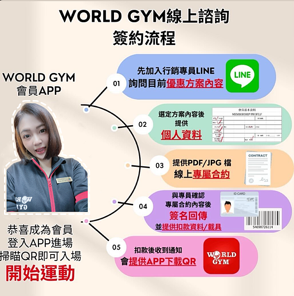 2024 WorldGym最便宜費用及收費方式~輕鬆健身