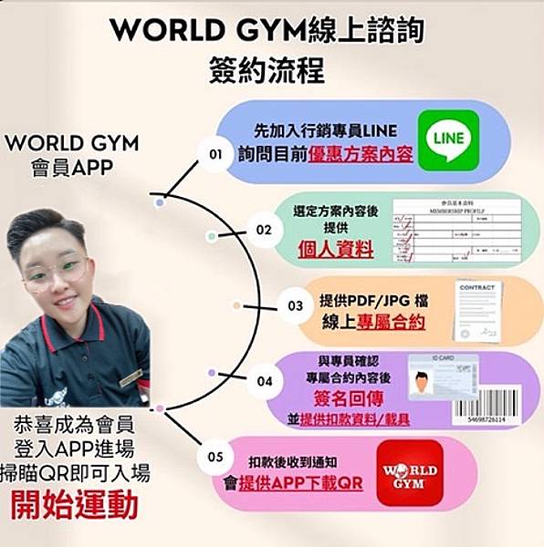 2024 World Gym 收費方式 方案費用優惠詳細介紹