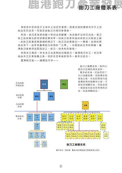 一鹿港鉋刀產業發展21.jpg