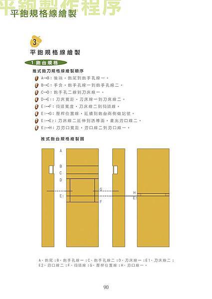 自己動手做平鉋＿五90.jpg