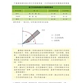 自己動手做平鉋＿四72.jpg