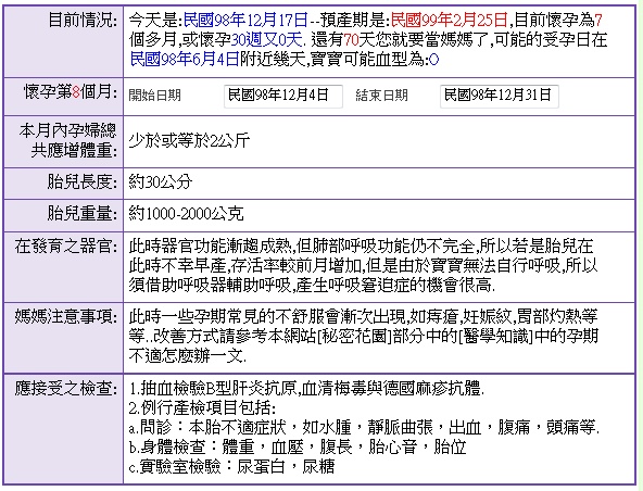 98.12.17 第七次產檢
