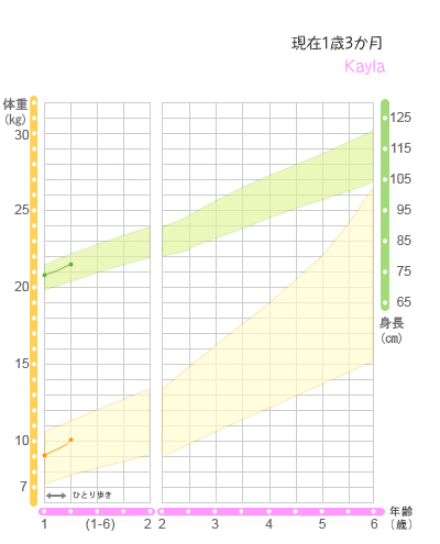 1000607 [1y3m5d]