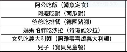 46 梨子咖啡館(崇德店) 三代同堂餐點