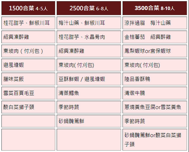 10 陸品小館 menu 合菜組合