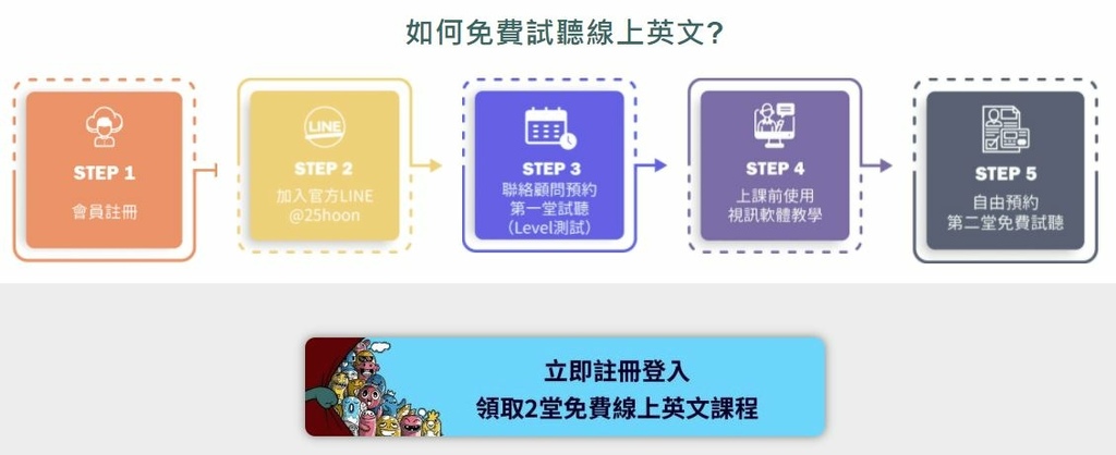 2 25Hoon 2堂免費線上英文課程.JPG