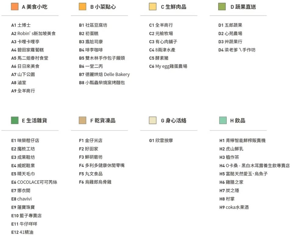 9 金典綠園道商場 第六市場 攤位.jpg