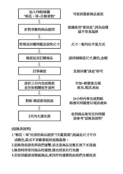 網路購物流程-最終版