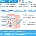 美容易簡介3