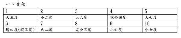 音程解答