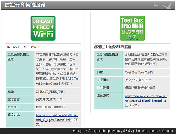 Japan Connected-Free WiFi