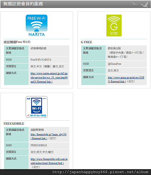 Japan Connected-Free WiFi