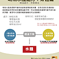 助消水腫處方：身體篇.png
