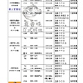 如何坐公車到大安花園觀光夜市