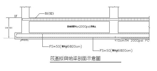 筏基-配筋