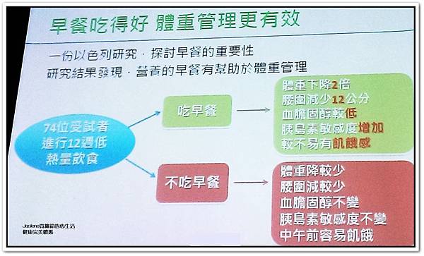 吃對早餐,瘦身簡單2 吃對早餐,瘦身簡單2