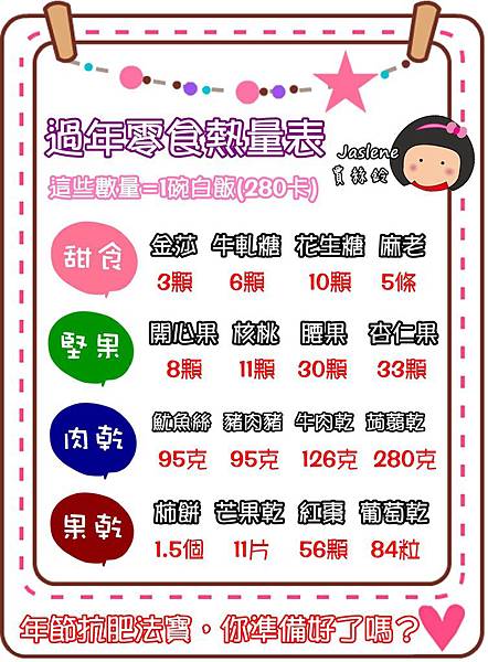 年節飲食健康吃2 年節飲食健康吃2