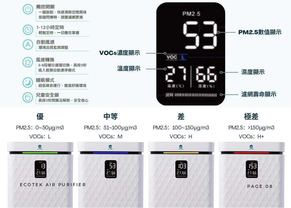 中宇環保GO清淨600A 016 中宇環保GO清淨600A 016