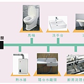 水管流線圖.JPG
