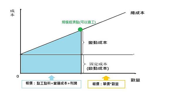 裝潢估價分析