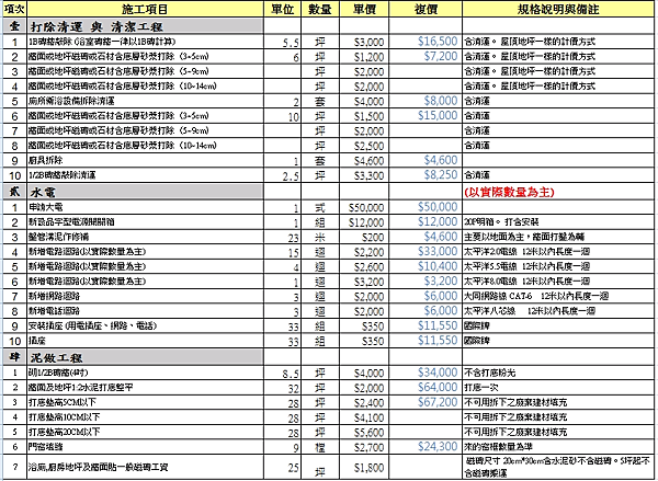 報價單常見格式