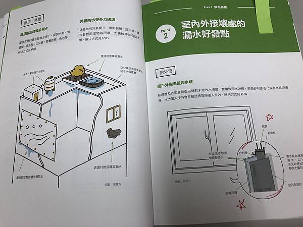 防漏除壁癌終極全書：先斷絕水源，再確實做好防水，成因、工法、材料、價格全部有解 (9).JPG