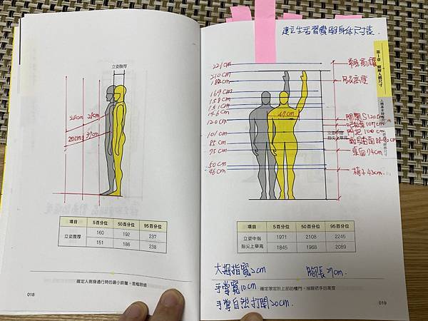 人體工學與裝潢尺寸 (3).JPG