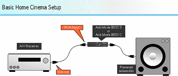 AM8033CS_configs1_03