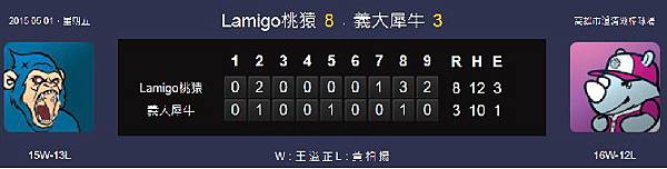 20150501-CPBL-Score01.jpg