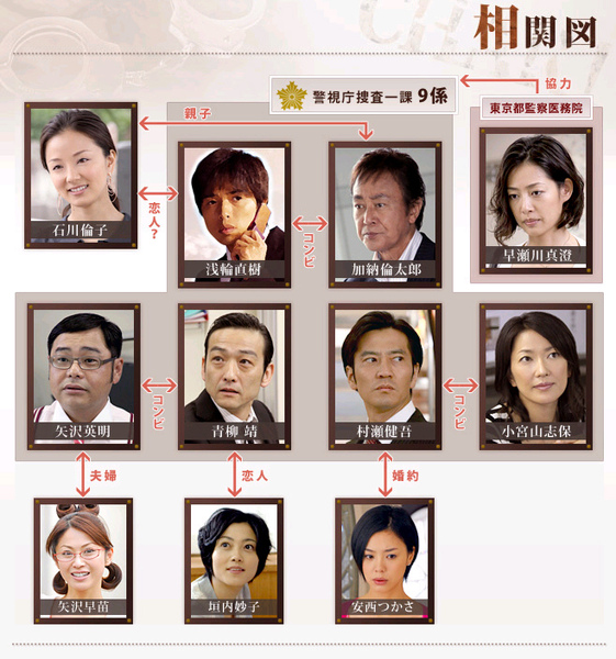 新番日劇 新警視廳搜查一課9係2 Jpg Jasonjas 的相簿 痞客邦 新番日劇 新警視廳搜查一課9係2 Jpg Jasonjas 的相簿 痞客邦