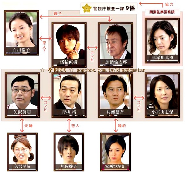 新番日劇 新警視廳搜查一課9係 Jasonjas 的相簿 痞客邦pixnet 新番日劇 新警視廳搜查一課9係 Jasonjas 的相簿 痞客邦pixnet