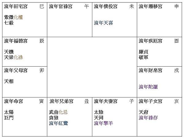 2022流年命宮太陽巨門遷移空宮.jpg