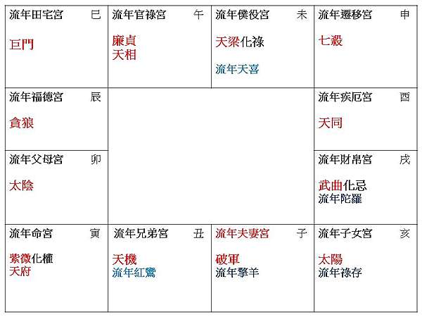 2022流年「夫妻宮破軍.官祿廉貞天相」 @ 紫微科普小教室Oriental Astrology Popular Science Classroom :: 痞客邦:: 2022流年「夫妻宮破軍.官祿廉貞天相」 @ 紫微科普小教室Oriental Astrology Popular Science Classroom :: 痞客邦::