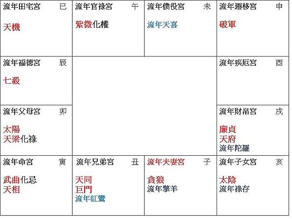 2022流年「夫妻宮貪狼.官祿紫微」 @ 紫微科普小教室Oriental Astrology Popular Science Classroom :: 痞客邦:: 2022流年「夫妻宮貪狼.官祿紫微」 @ 紫微科普小教室Oriental Astrology Popular Science Classroom :: 痞客邦::