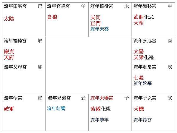 2022流年「夫妻宮紫微.官祿宮貪狼」 @ 紫微科普小教室Oriental Astrology Popular Science Classroom :: 痞客邦:: 2022流年「夫妻宮紫微.官祿宮貪狼」 @ 紫微科普小教室Oriental Astrology Popular Science Classroom :: 痞客邦::