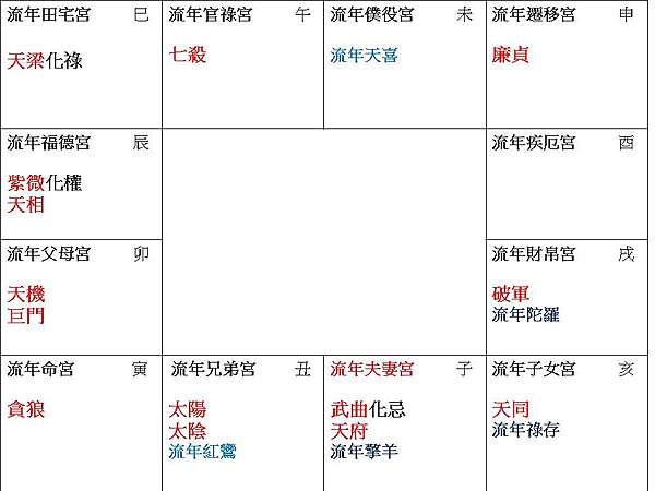 2022流年「夫妻宮武曲天府.官祿七殺」 @ 紫微科普小教室Oriental Astrology Popular Science Classroom :: 痞客邦:: 2022流年「夫妻宮武曲天府.官祿七殺」 @ 紫微科普小教室Oriental Astrology Popular Science Classroom :: 痞客邦::